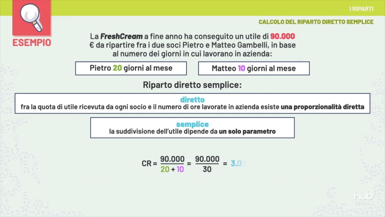 Videolezione - I riparti