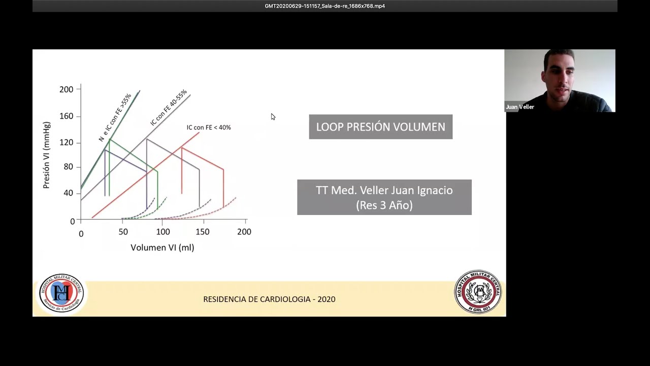 Clase loop presión volumen - Módulo valvulopatías