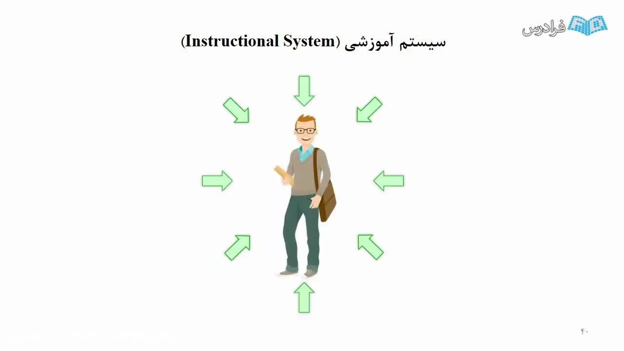 One Month to be master in articles about education Challenge