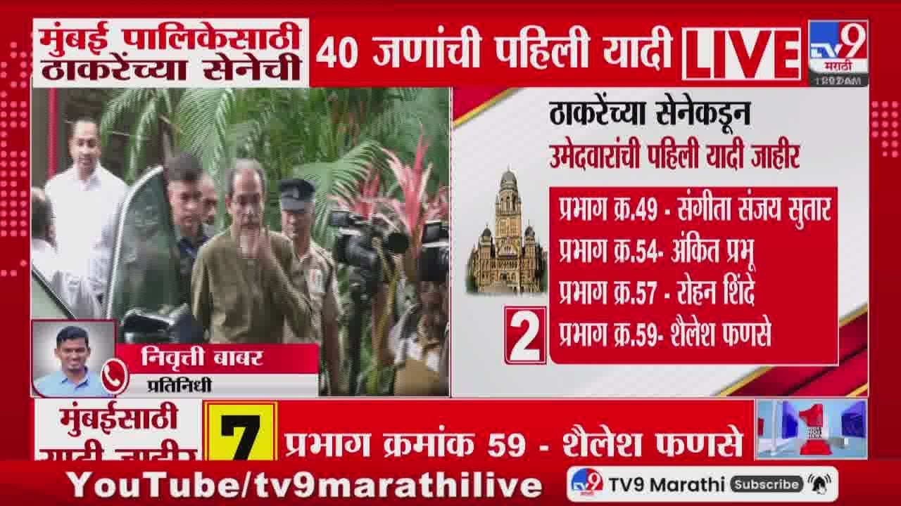 Mumbai BMC Election | मुंबई पालिकेसाठी Thackeray यांच्या सेनेची 40 जागांची यादी जाहीर