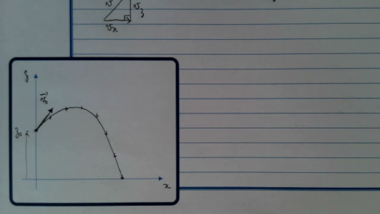 Equation de trajectoire - portée - flèche et vitesse