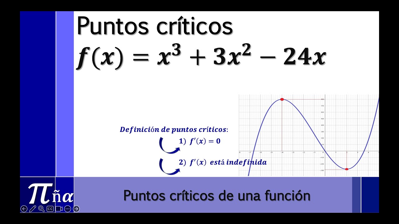 Puntos Críticos de una función (ejemplo 2/5)
