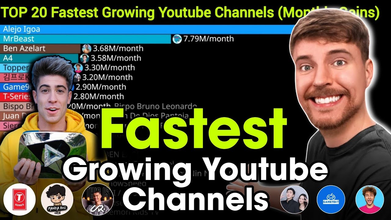 Fastest Growing YouTube Channels (2020–2025) | Live Sub Count Race & Timelapse