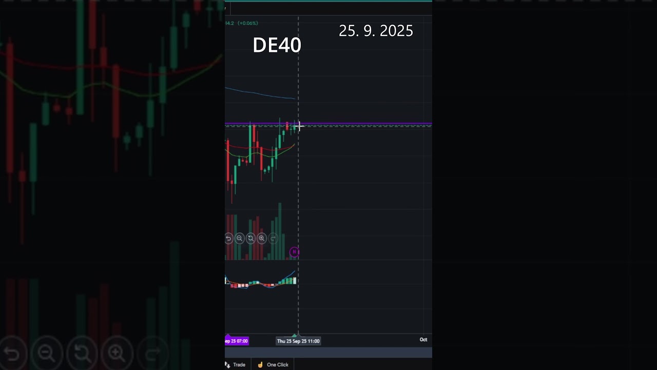index DE40  25.09.2025 #trading #crypto #trader #btc #forex #scalping #daytrader  #akcie