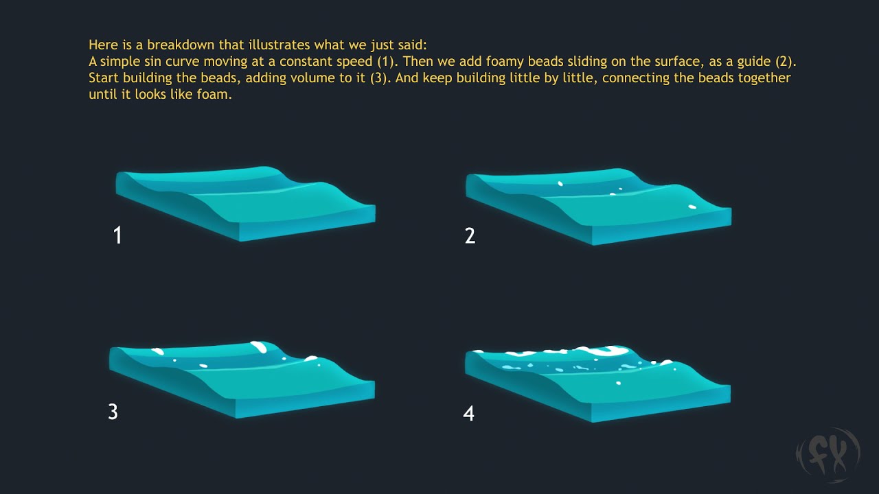 2D visual effect : Waves and ripples fundamentals