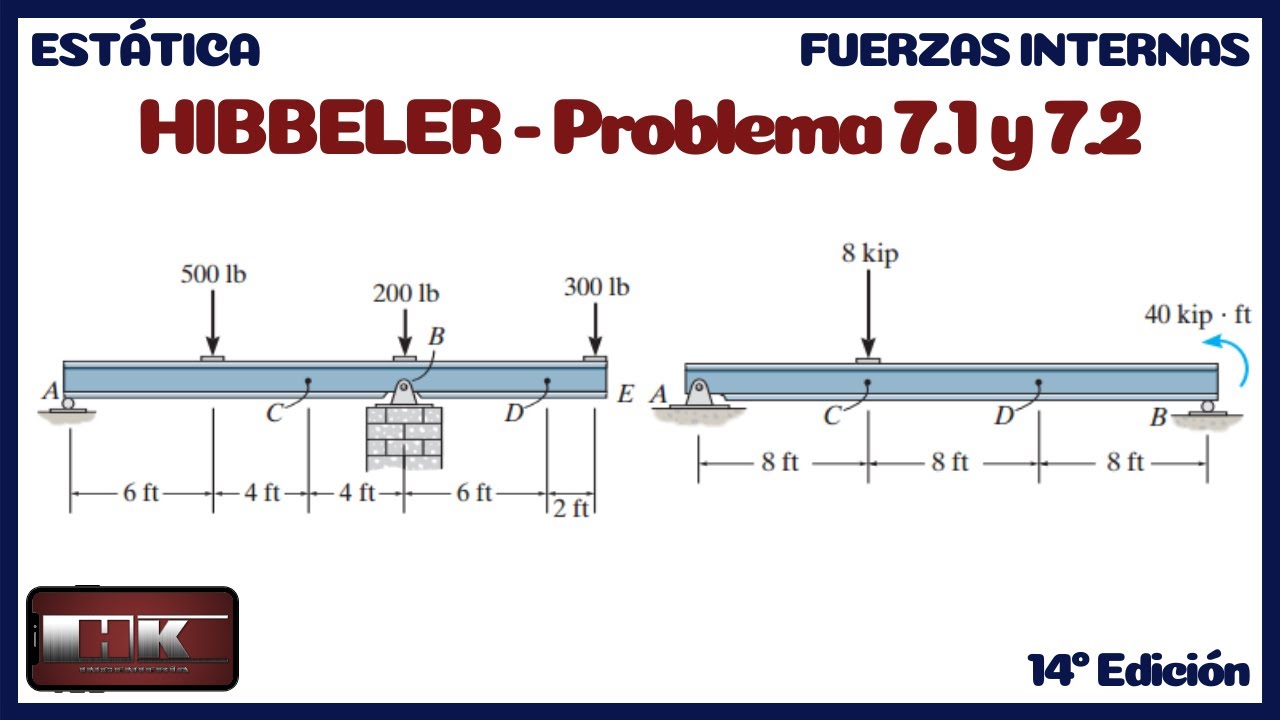 Estática Hibbeler. Problema 7.1 y 7.2 FUERZAS INTERNAS EN VIGAS (14 Edición)