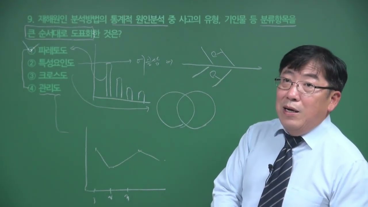 [사이버 에듀앤북] 강윤진의 산업안전기사 필기 기출문제풀이(2026)