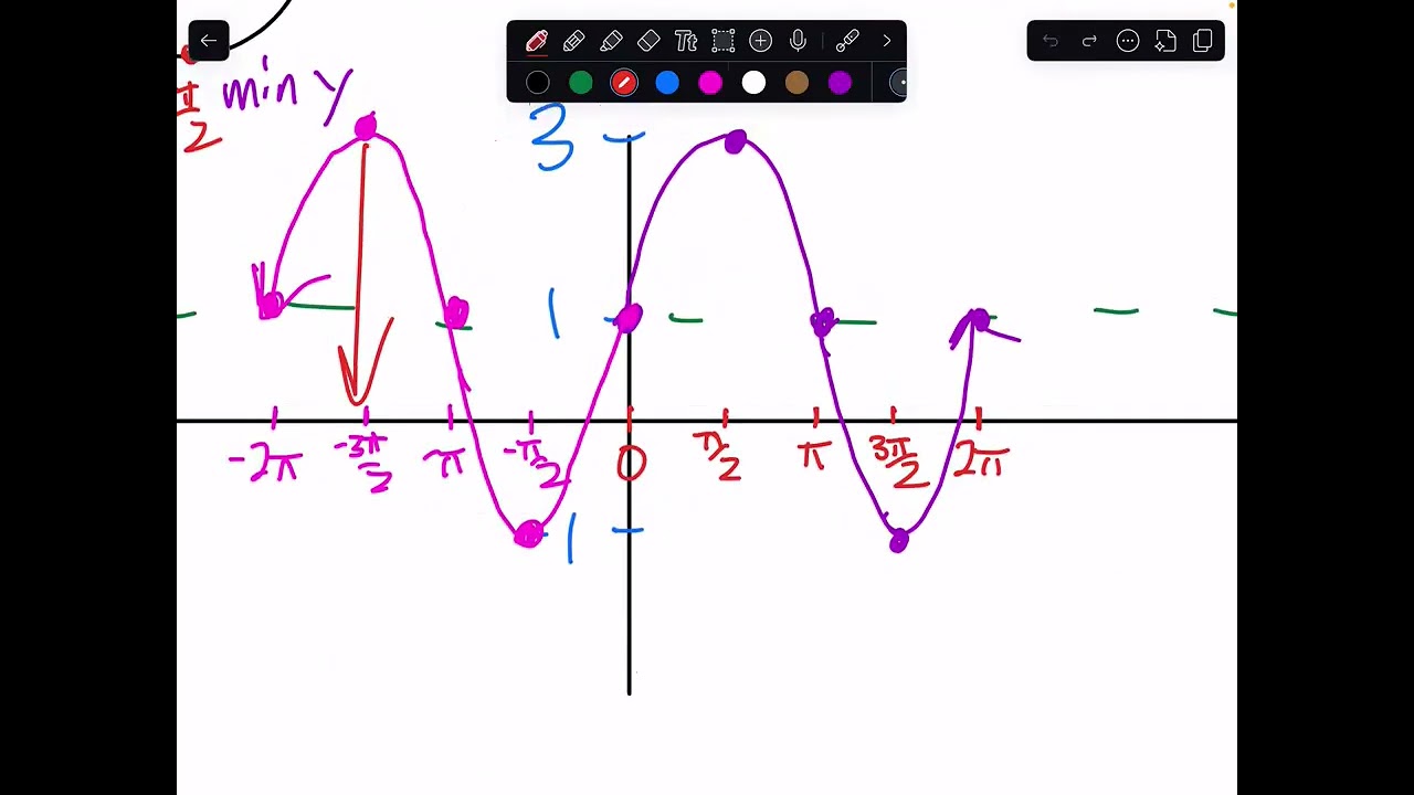Math 3 - Lesson 6.2