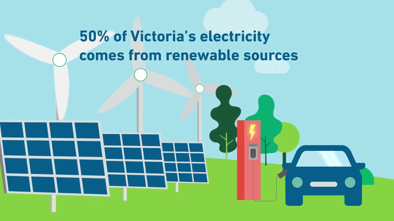SV2030 Reducing Energy Animation