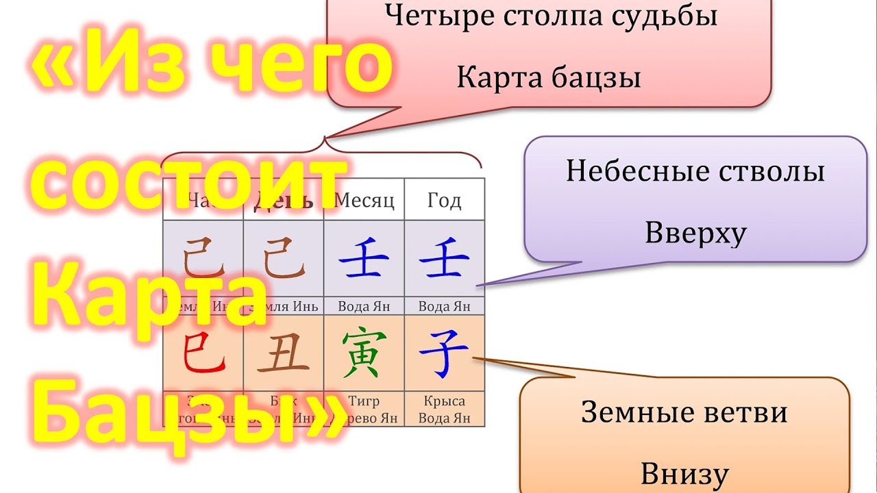 Из чего состоит карта Бацзы.