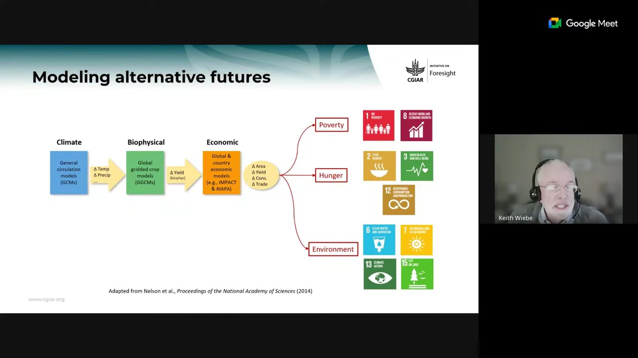 Modeling the future of food systems with IFPRI’s IMPACT modeling system