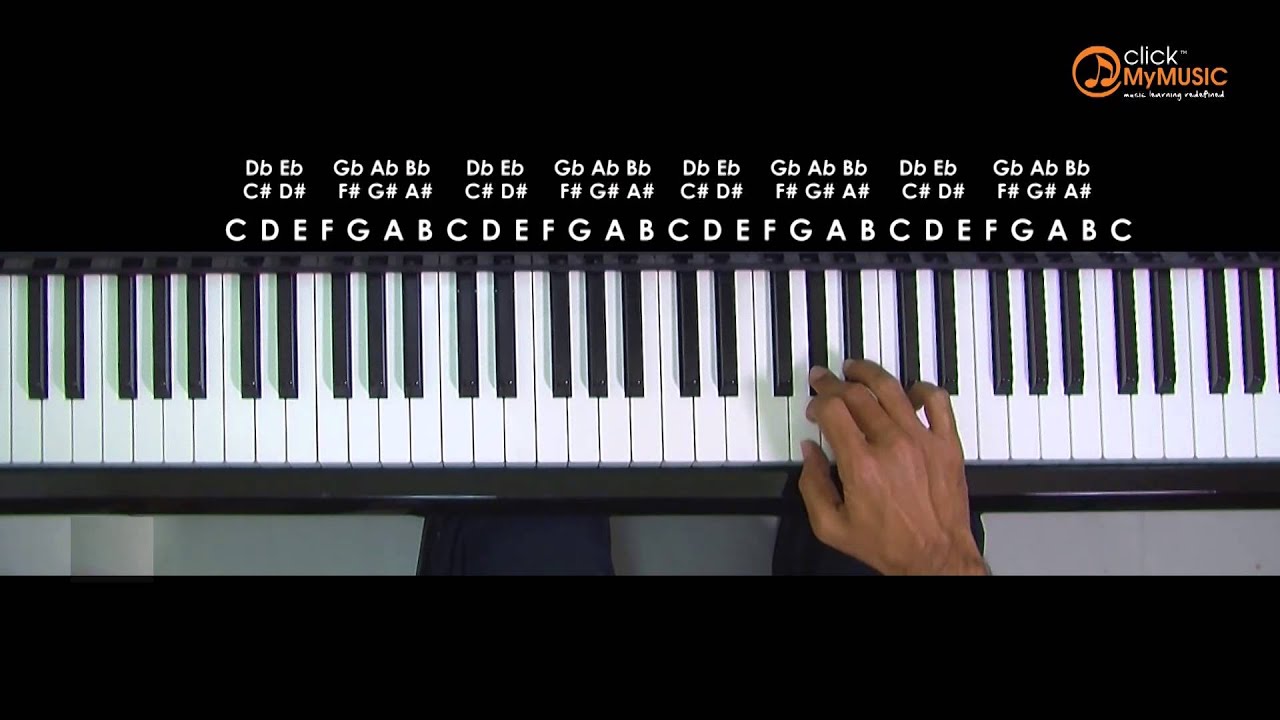 How To Play F Chromatic Scale