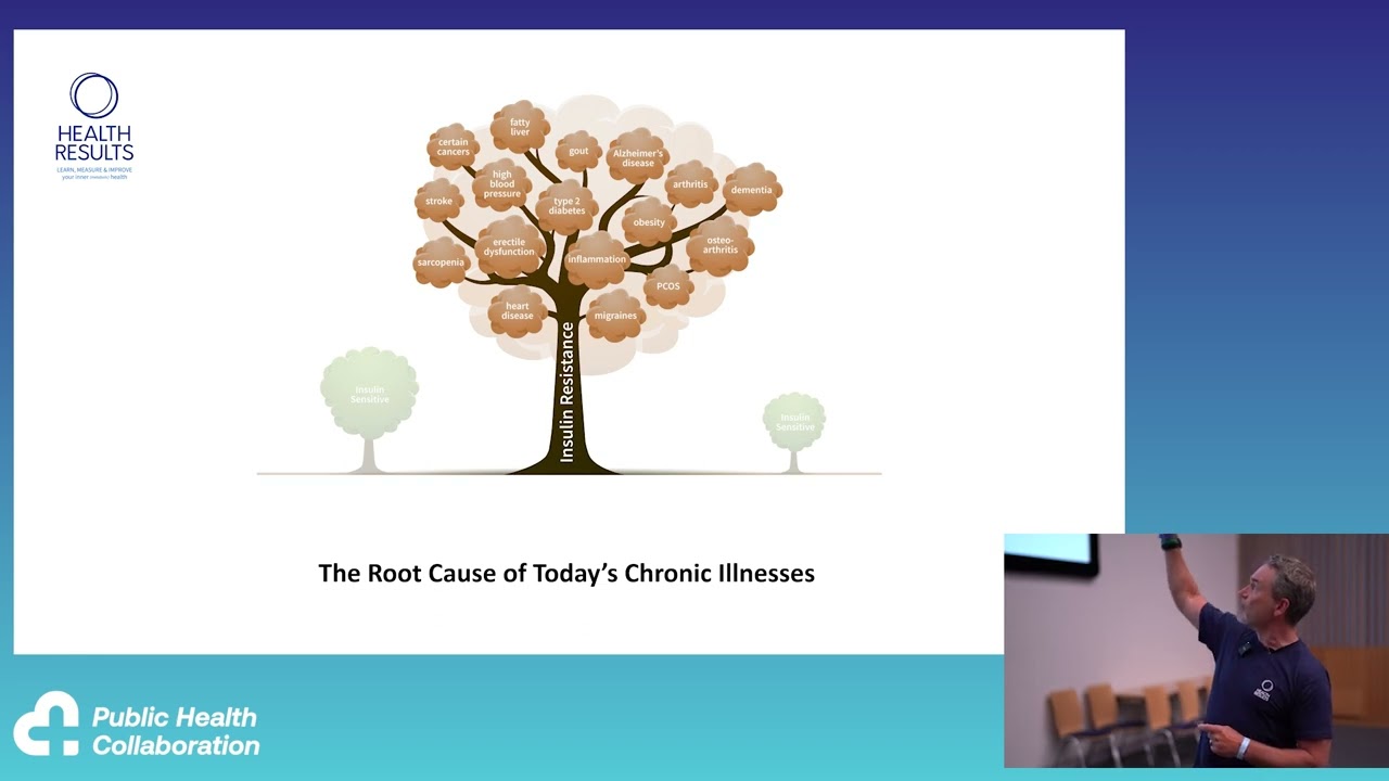 The Root Cause of Today’s Chronic Illnesses by Steve Bennett