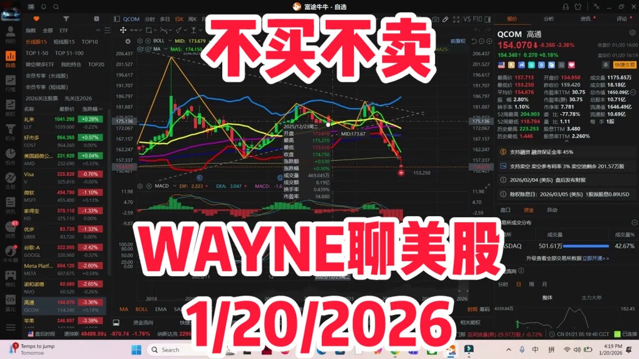 1月20日，美股分析，NVDA，CAVA，Hims，Hood，Nvda，Uber，Oklo，GOOGL, QCOM,微软,amd,nvo #美股 #美股分析 #特斯拉 