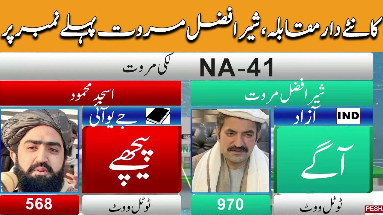 Election Result NA-41 | Sher Afzal Marwat Vs Amjad Mahmood | Breaking News | Khyber News | KA1P