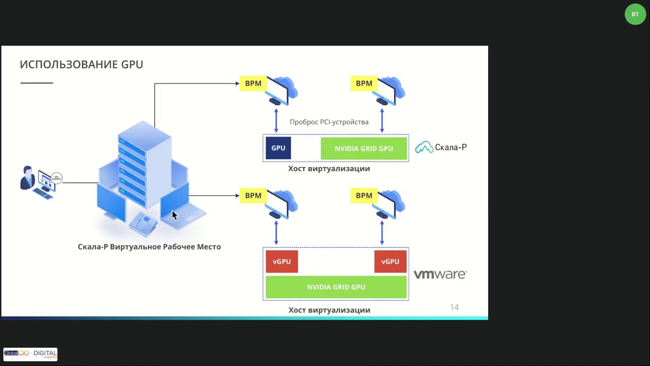 Вебинар &laquo;Скала-Р ВРМ Мультиплатформенное VDI-решение&raquo; от 09 июня 2020