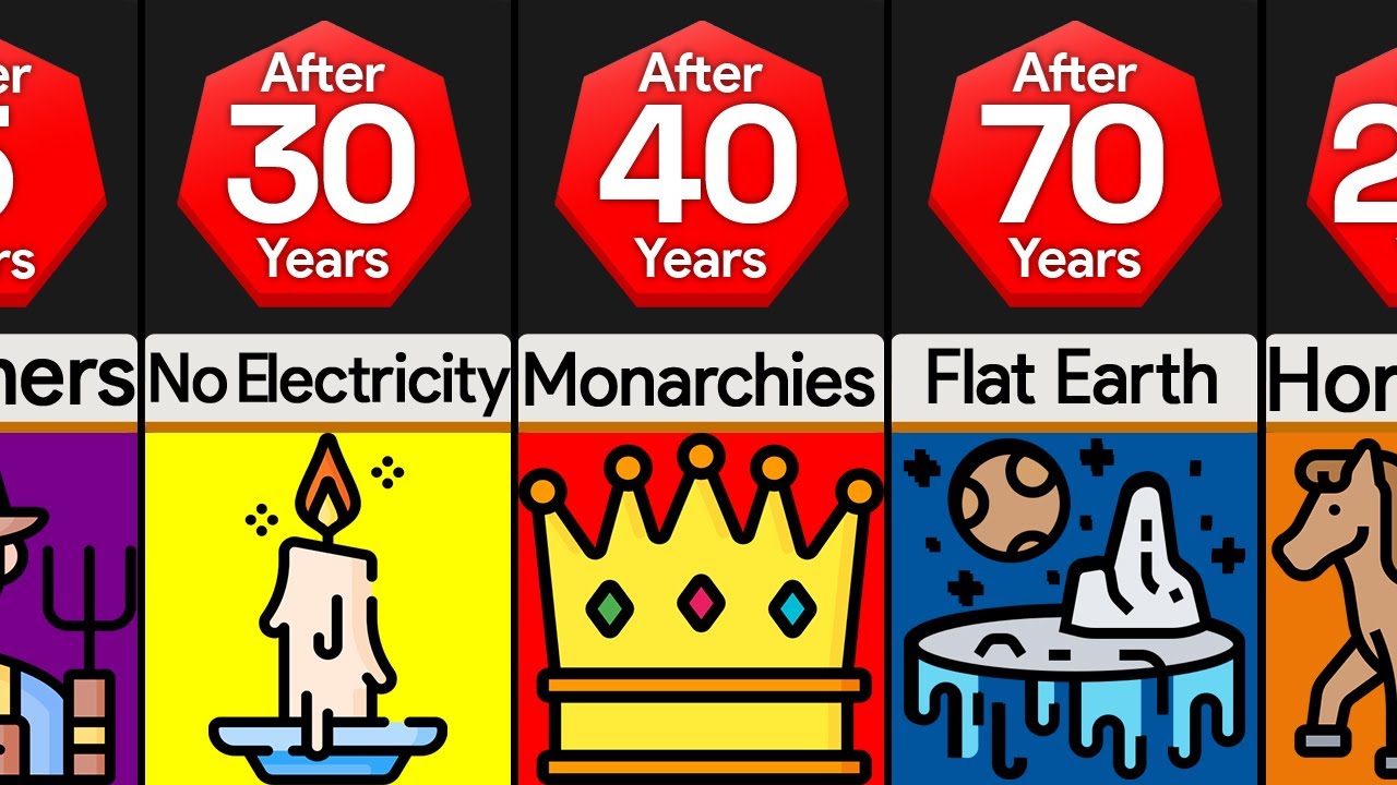 Timeline: What If Industrial Revolution Never Happened