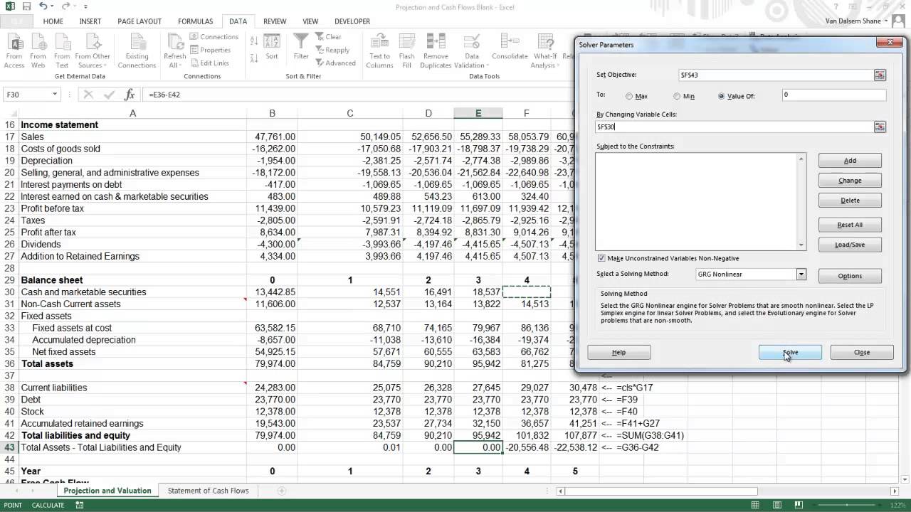 Forecast, Valuation, and Cash Flows