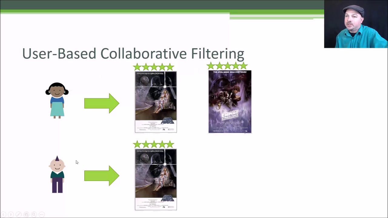 037 User Based Collaborative Filtering