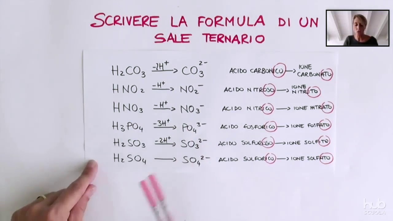 Sali ternari