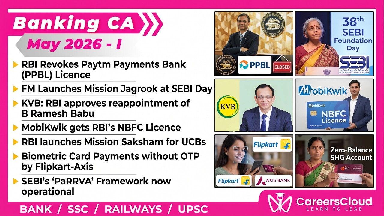 Weekly Banking Awareness | May 2026 - 1st Week | Current Affairs | RBI Grade B | Bank PO Exams