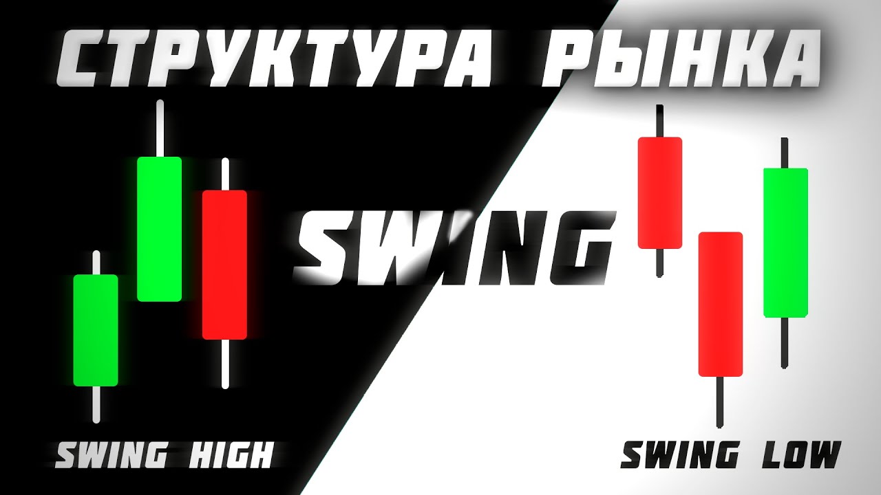 Структура рынка I Swing High и Swing Low в трейдинге I Что такое Свинг в смарт мани? I Smart money