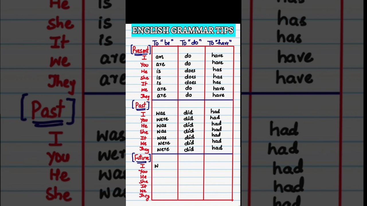 ENGLISH GRAMMAR TIPS 