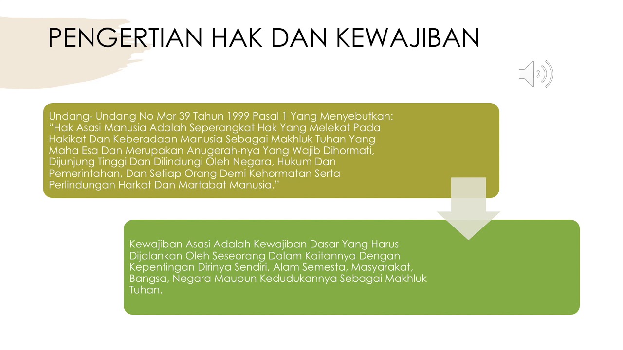 Hubungan Negara & Warga Negara