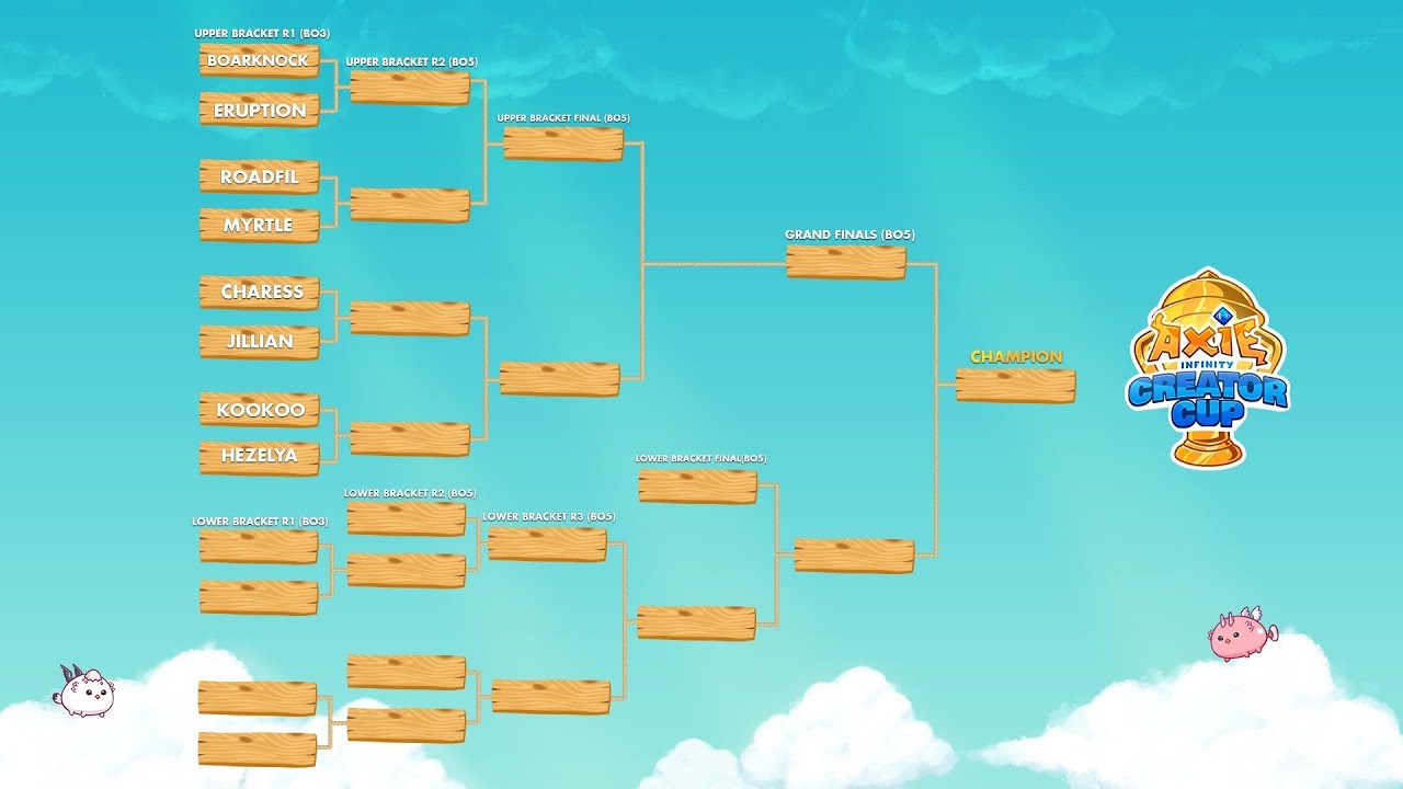 Axie Infinity Creator Cup PH - Group Stage (FULL)