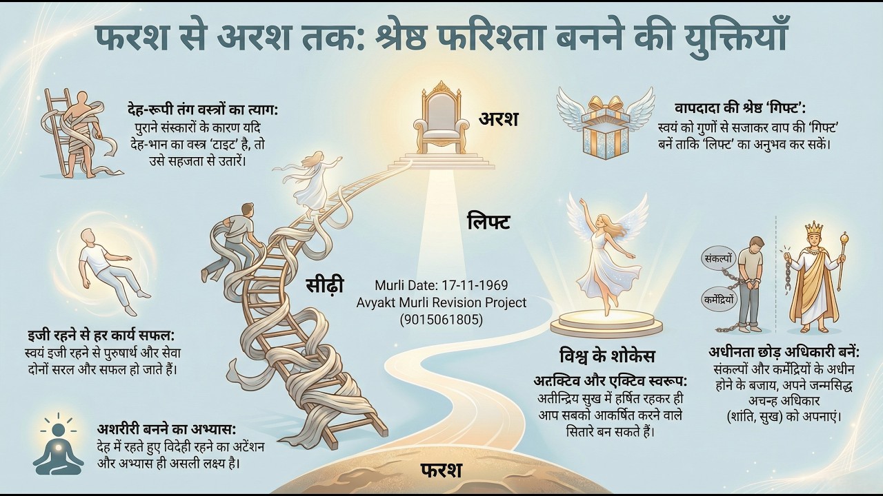 (Podcast) 17 Nov 1969 | Avyakt Murli Revision Project