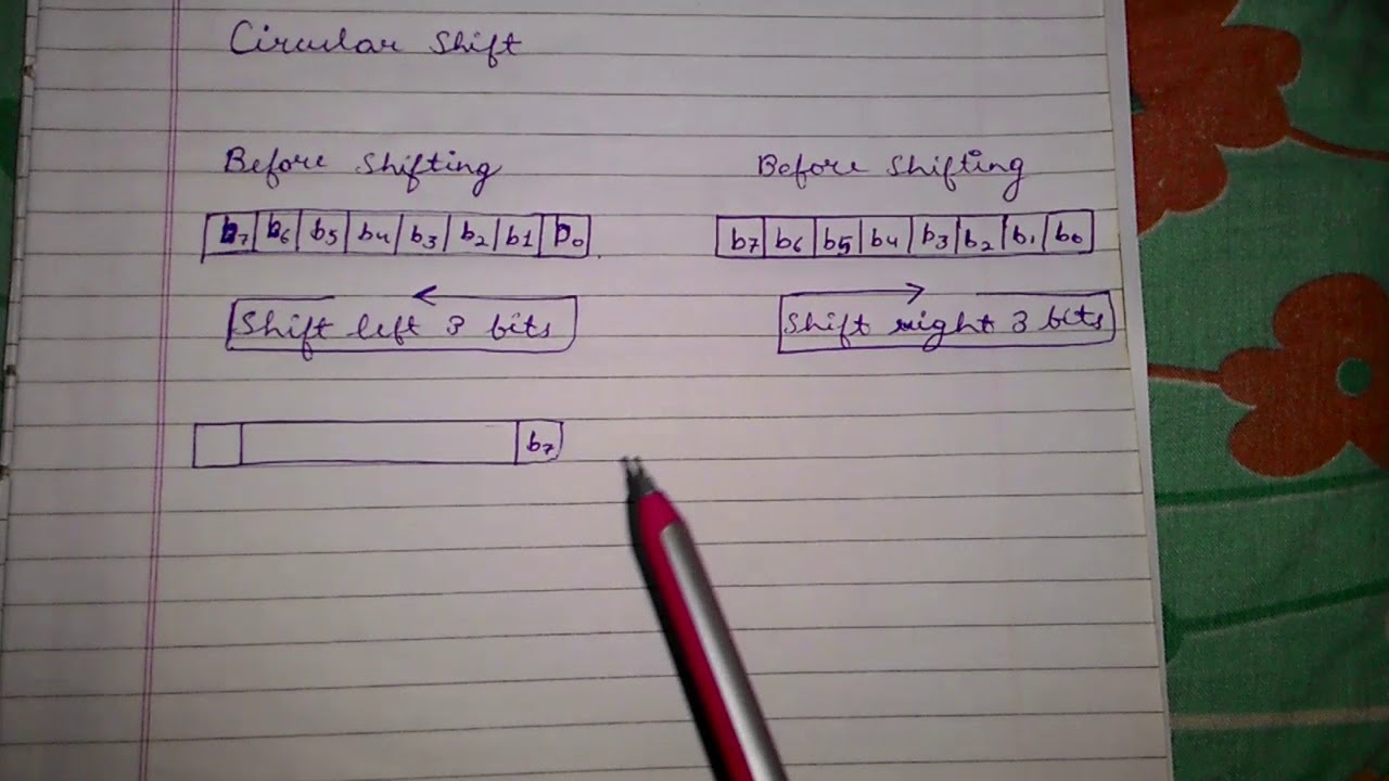 Circular Shift Operation in Cryptography