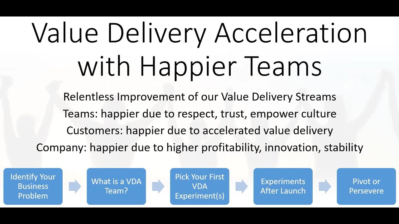 1st Experiment - Value Delivery Acceleration