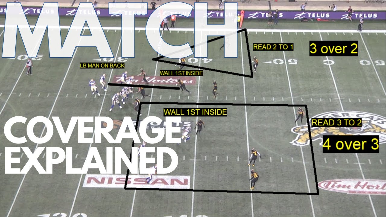 Defensive Pattern Reading Match Coverage in Football
