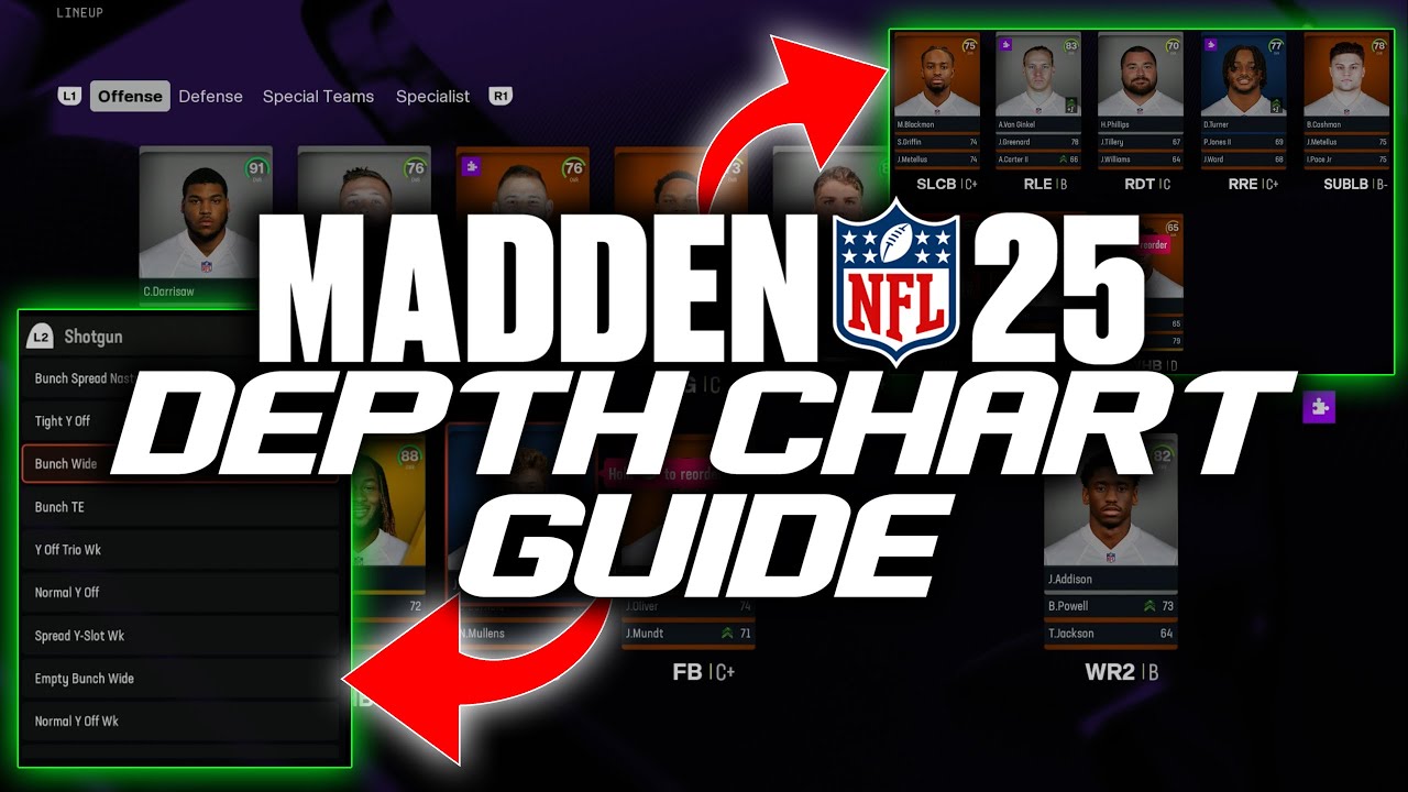 Madden 25 Franchise: Depth Chart Guide For Beginners