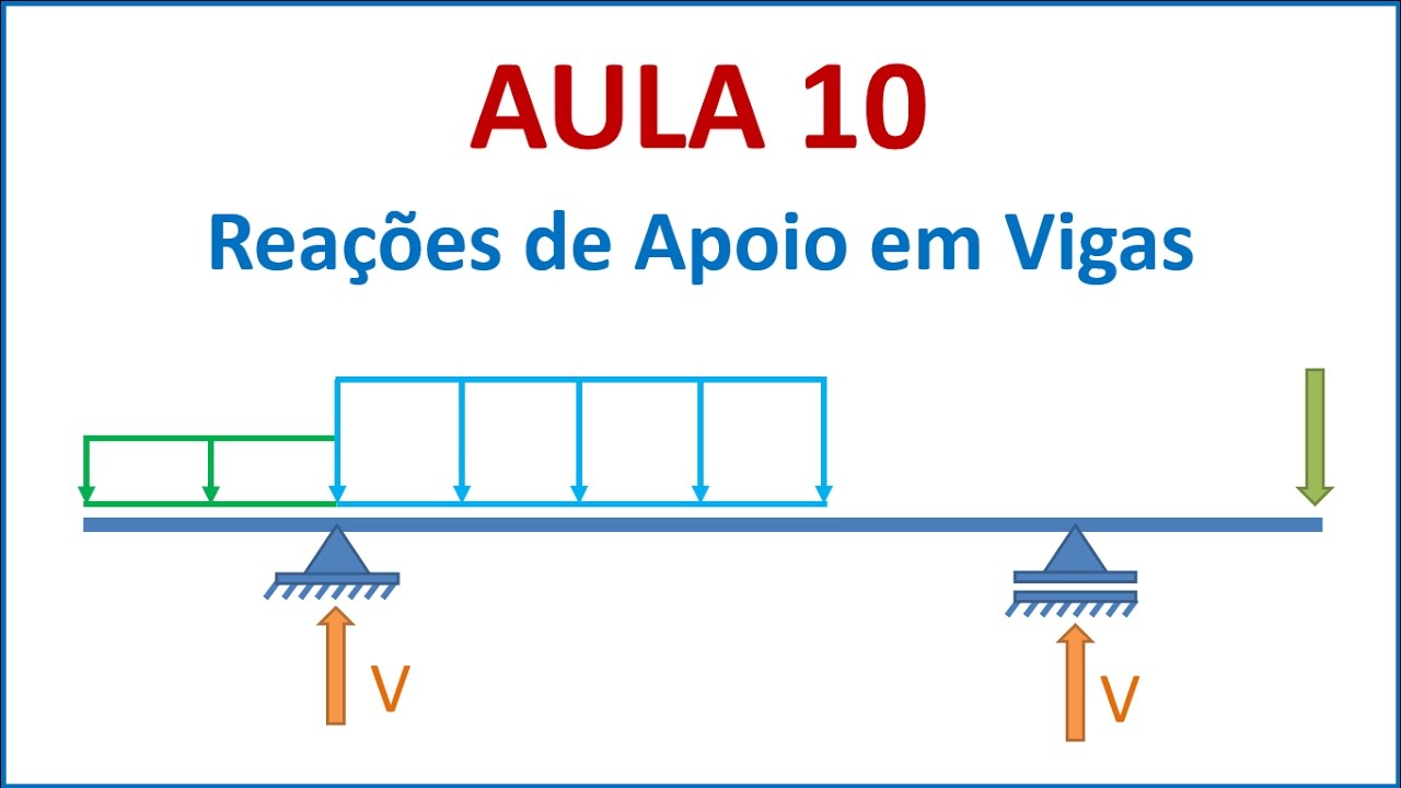 Isostática - Aula 10 - Reações de apoio em vigas | Parte 8