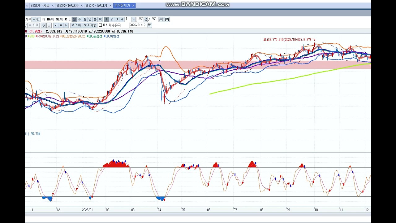 TQQQ&middot;YINN 거래 필수! 삼성증권 레버리지 ETP 교육 이수 및 번호 등록 방법 (2026년 최신)#TQQQ #YINN 교육이수 #삼성증권 #금융투자교육원