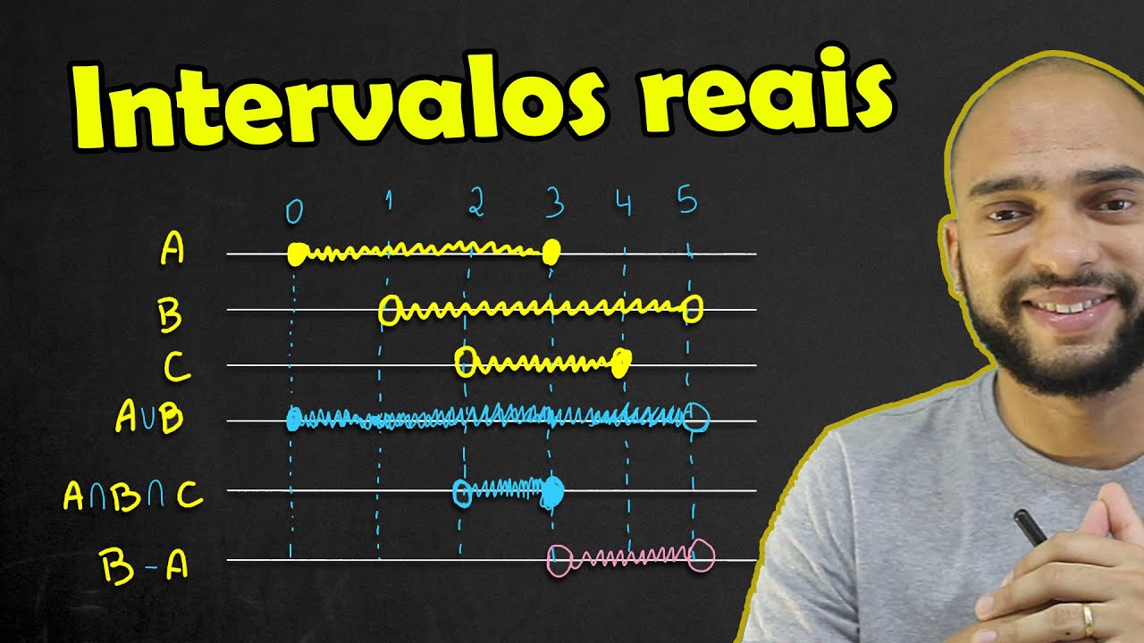 OPERAÇÕES COM INTERVALOS REAIS - Definição, união, interseção e diferença.
