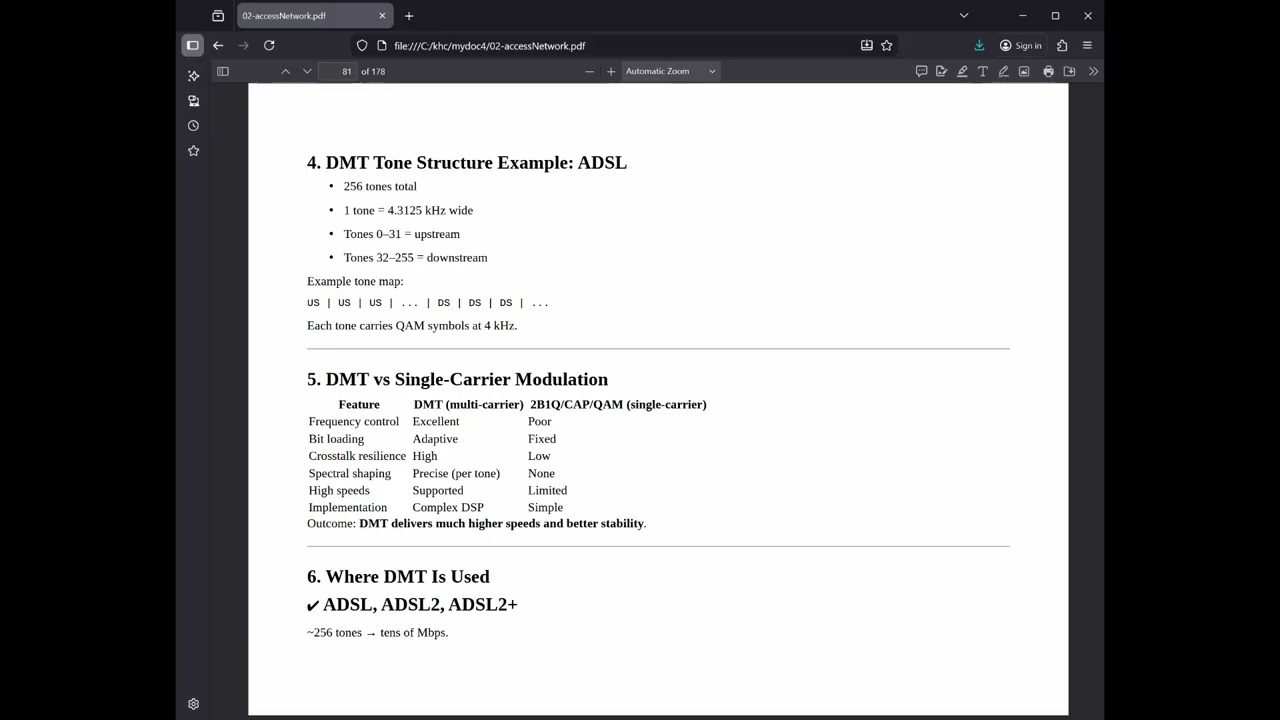 08 Access Network - DMT Tone Structure