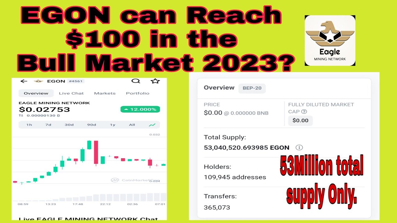 Eagle Network Review | Eagle Network Price prediction | EGON Coin Price prediction