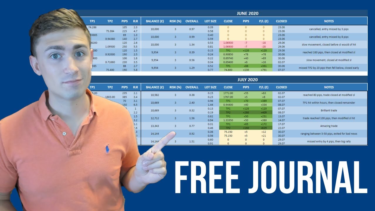 Trading Performance Tracker Sheet from A1 Trading Company [Free download]