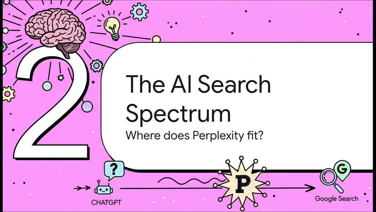 Why people are switching from Google to Perplexity AI