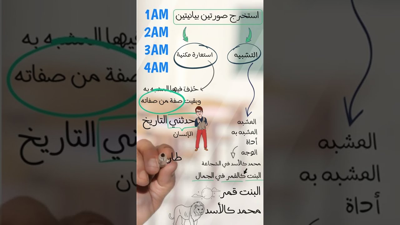 1AM, 2AM, 3AM, 4AM - التشبيه و الإستعارة المكنية بطريقة نهائية