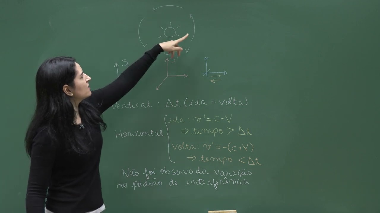 Aula 3 - Experimento de Michelson-Morley