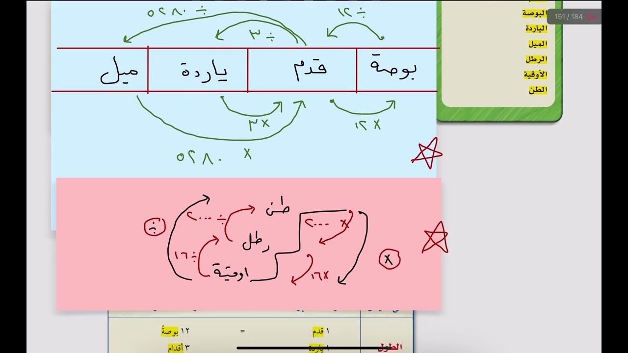 التحويل بين الوحدات الانجليزي للصف اول متوسط 