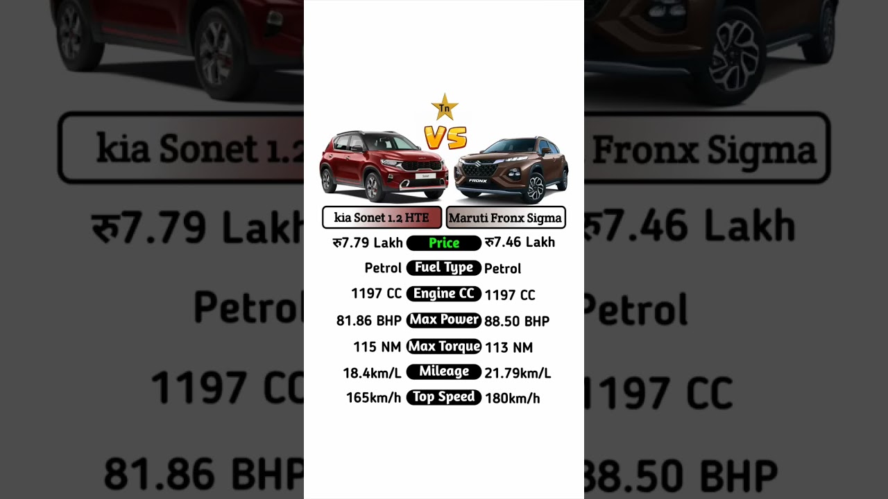 Kia sonet 1.2 hte VS Maruti fronx sigma #technnu