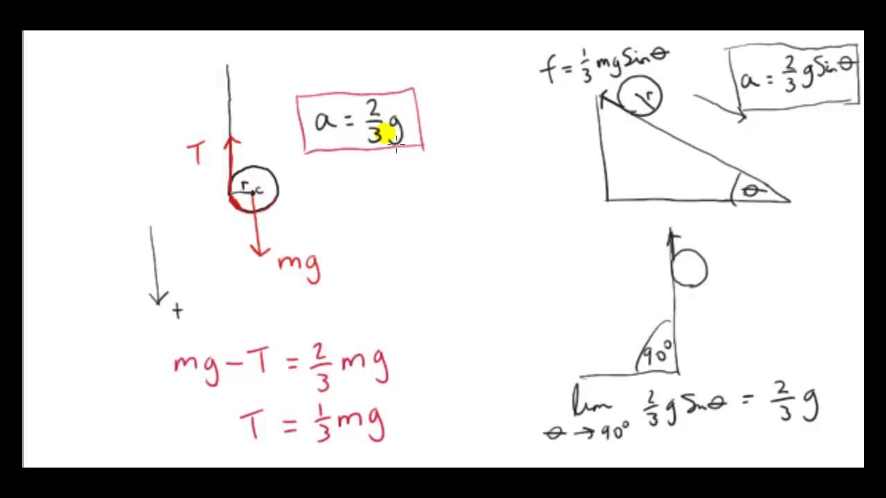 The Motion of an Unwinding Uniform Disc
