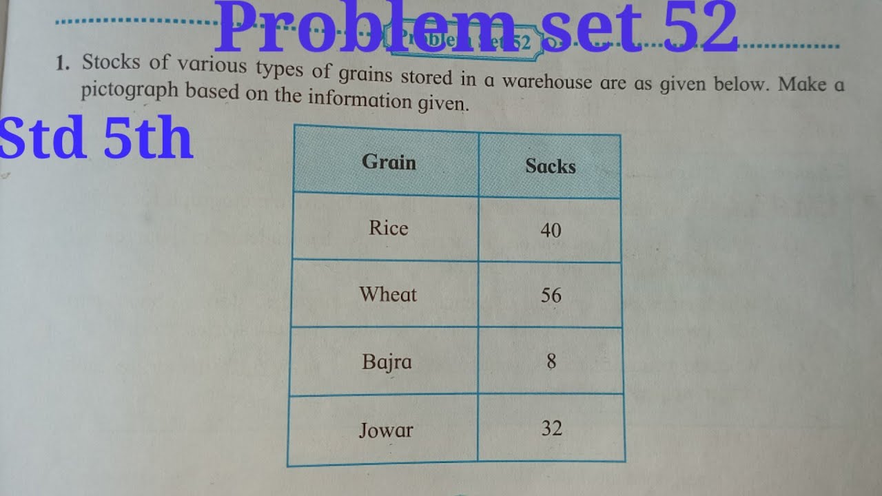 Problem set 52 class 5th maths