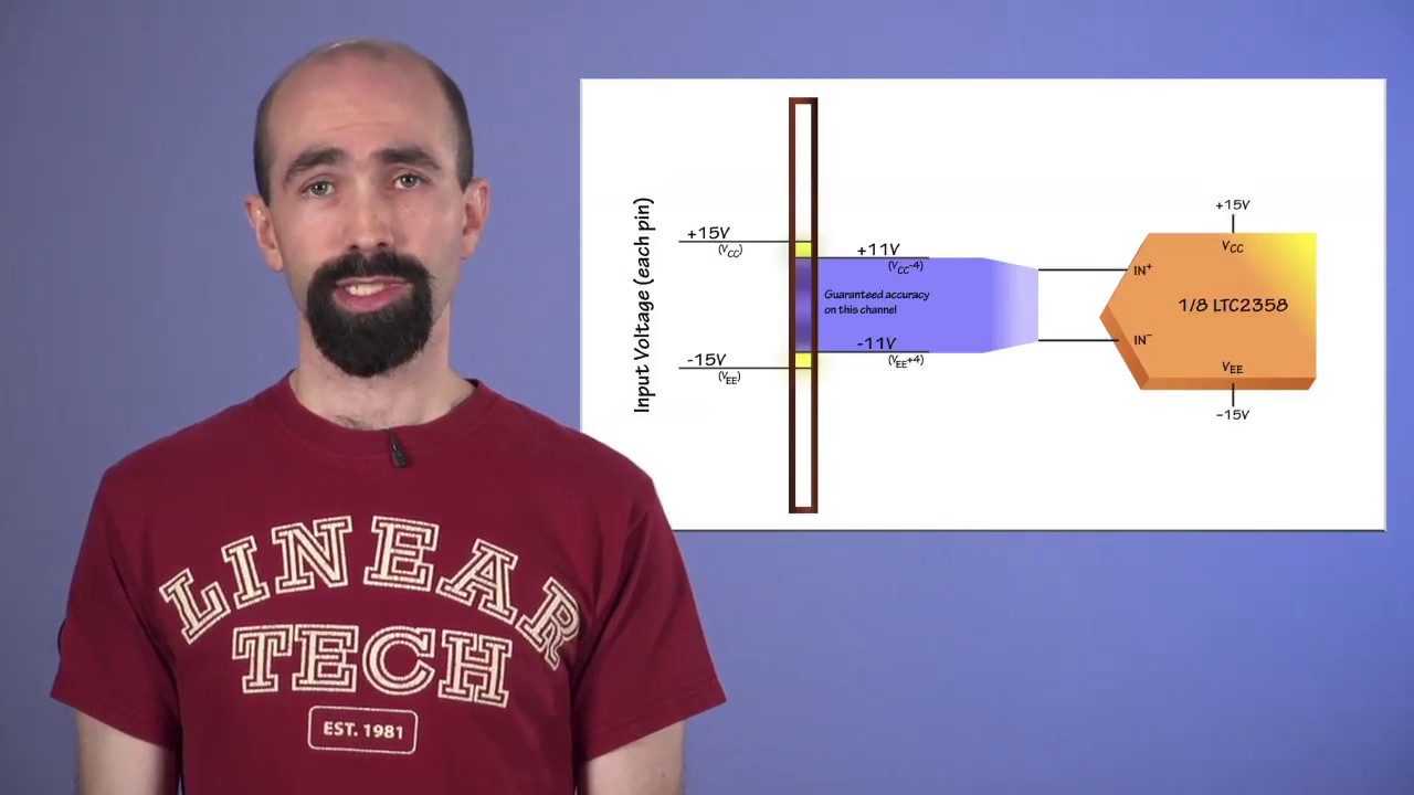 Buffered Octal ADC Inputs Simplify Sensor Interfaces