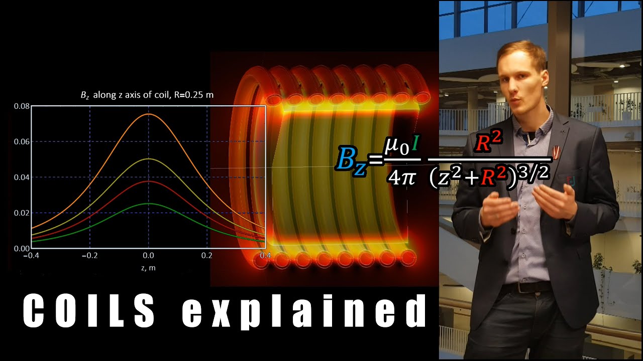 Magnetic field of wires, coils and inductors - physics behind induction heating