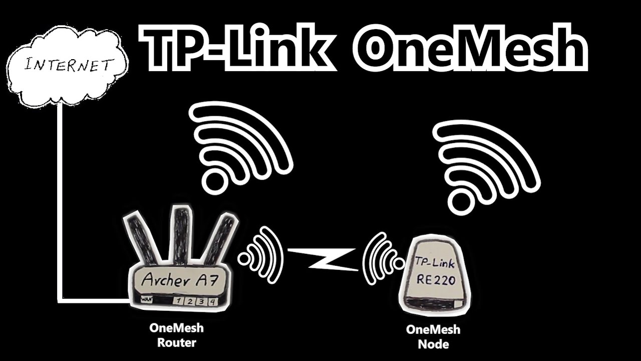 Что такое TP-Link OneMesh и как его настроить?